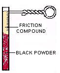 Mountain Howitzer & Coehorn Mortar Friction Primer